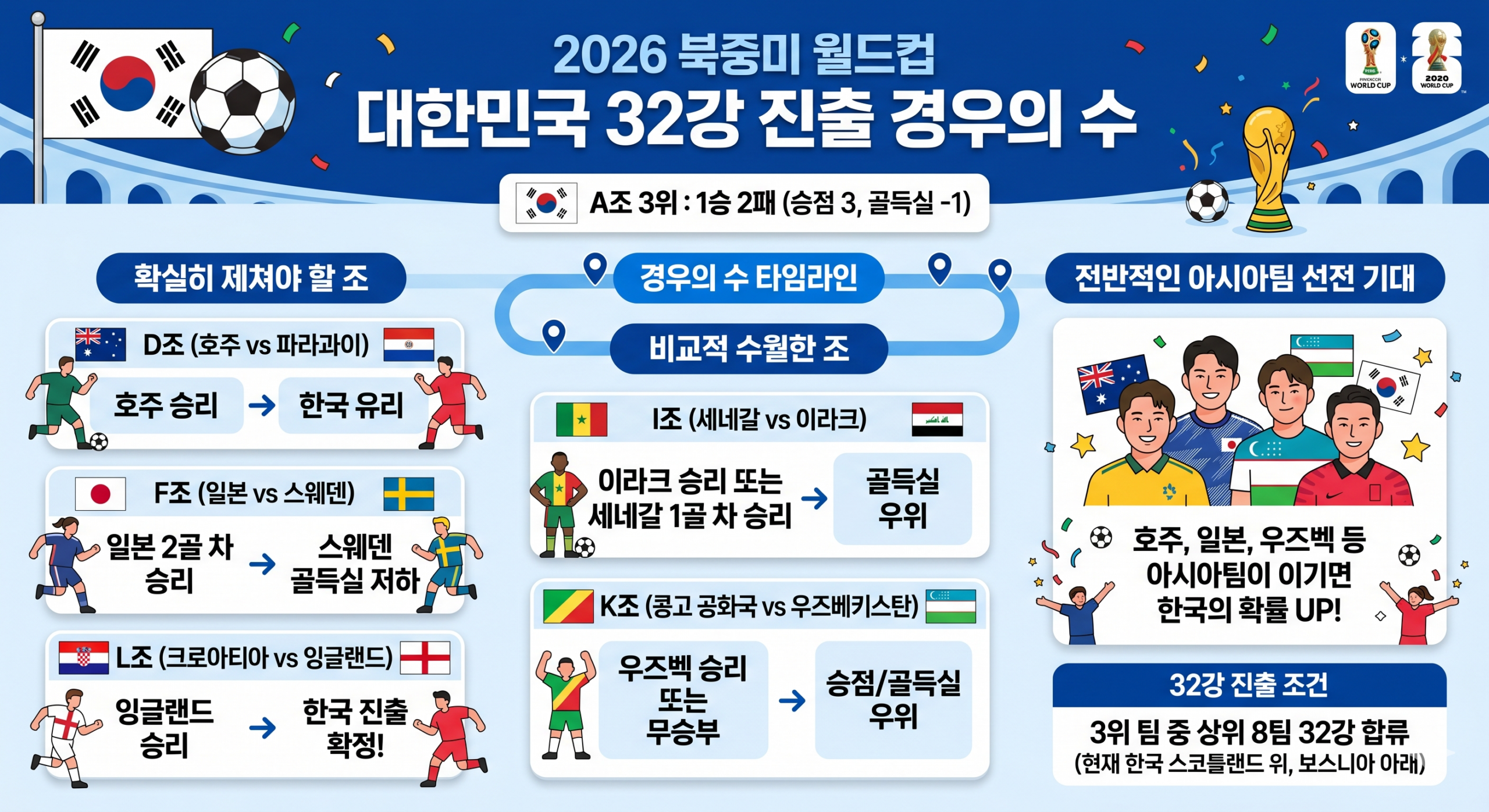 32강 경우의 수